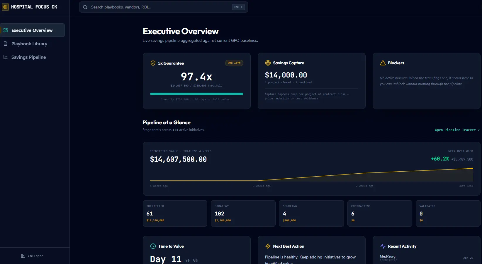 Executive Overview — Guarantee status, Savings Capture, and live pipeline stage totals